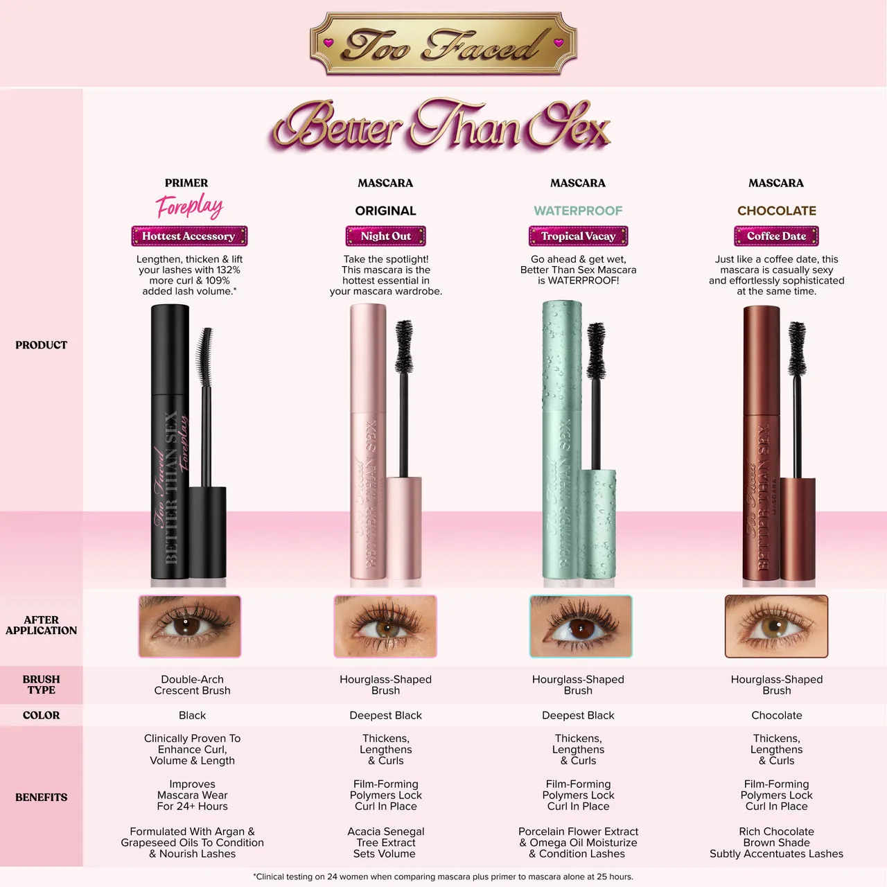 Too Faced Too Faced Better Than Sex Mascara - 5