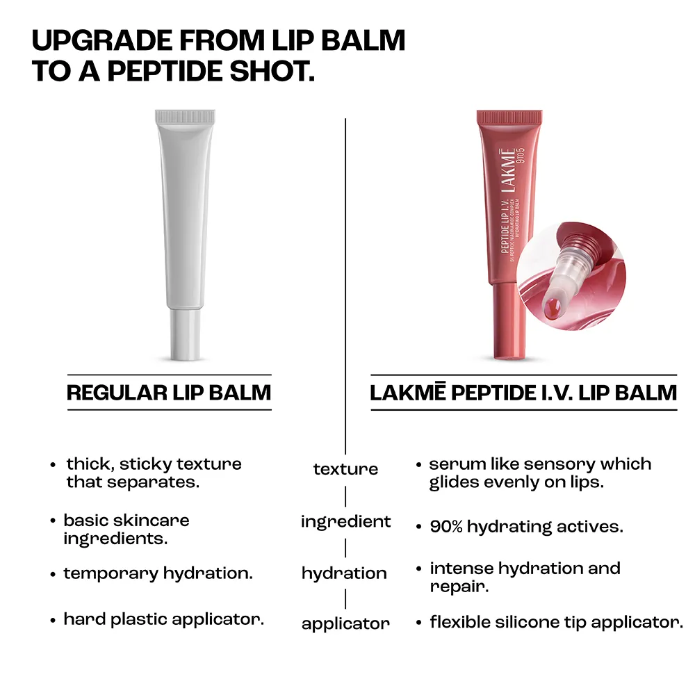 Lakme Lakme Peptide Lip I.V. Hydrating Lip Balm - 10