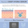 Lotus herbals Lotus DermaBotanics Deep Hydra Serum Deep Hydration | Improves skin elasticity| Boosts collagen - 28ml - 2